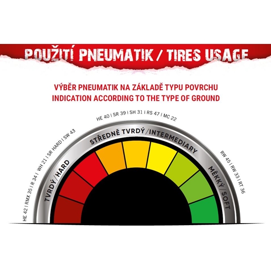 RINALDI RS47 110/90-19 (62M) pneumatika zadní